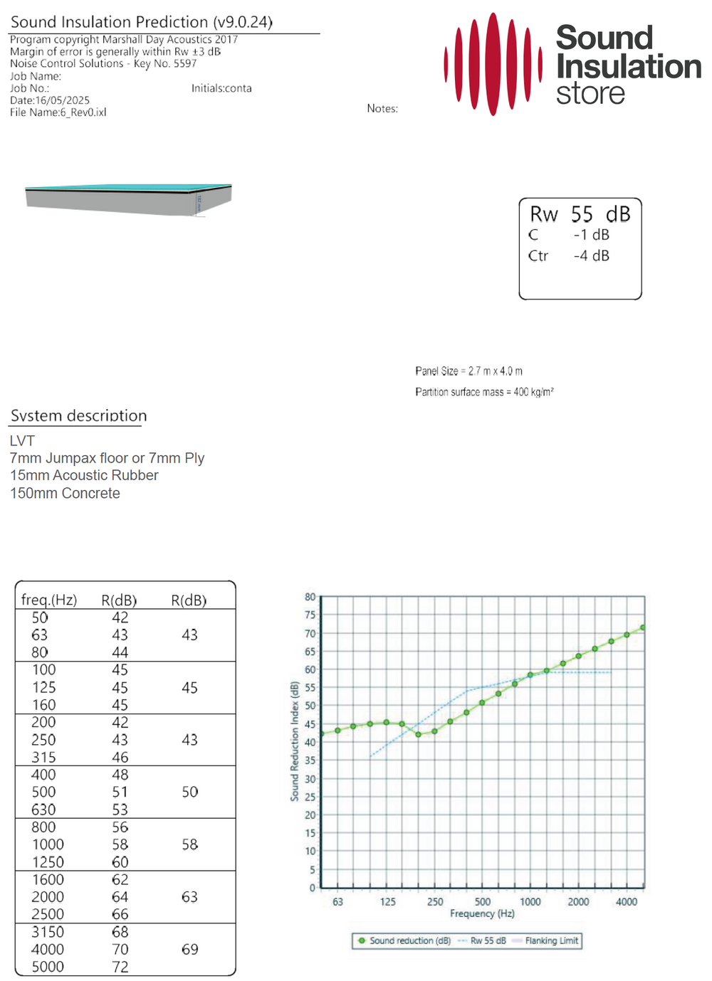 Acoustic prediction graph for LVT Jumpax 15mm acoustic rubber and concrete floor build-up