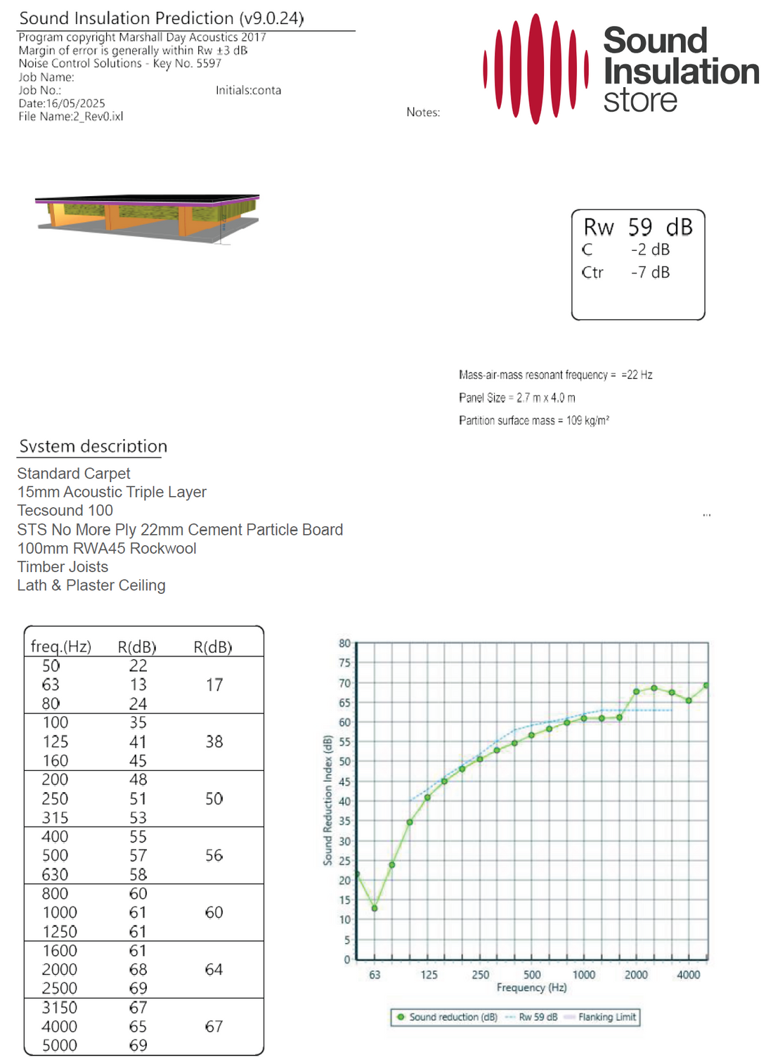 Carpet Finish Acoustic Floor System