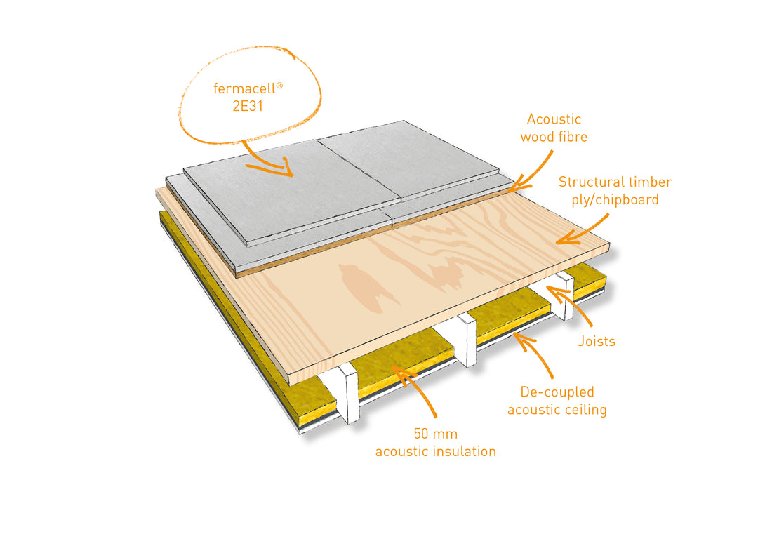 30mm Fermacell 2E31 Acoustic Overlay
