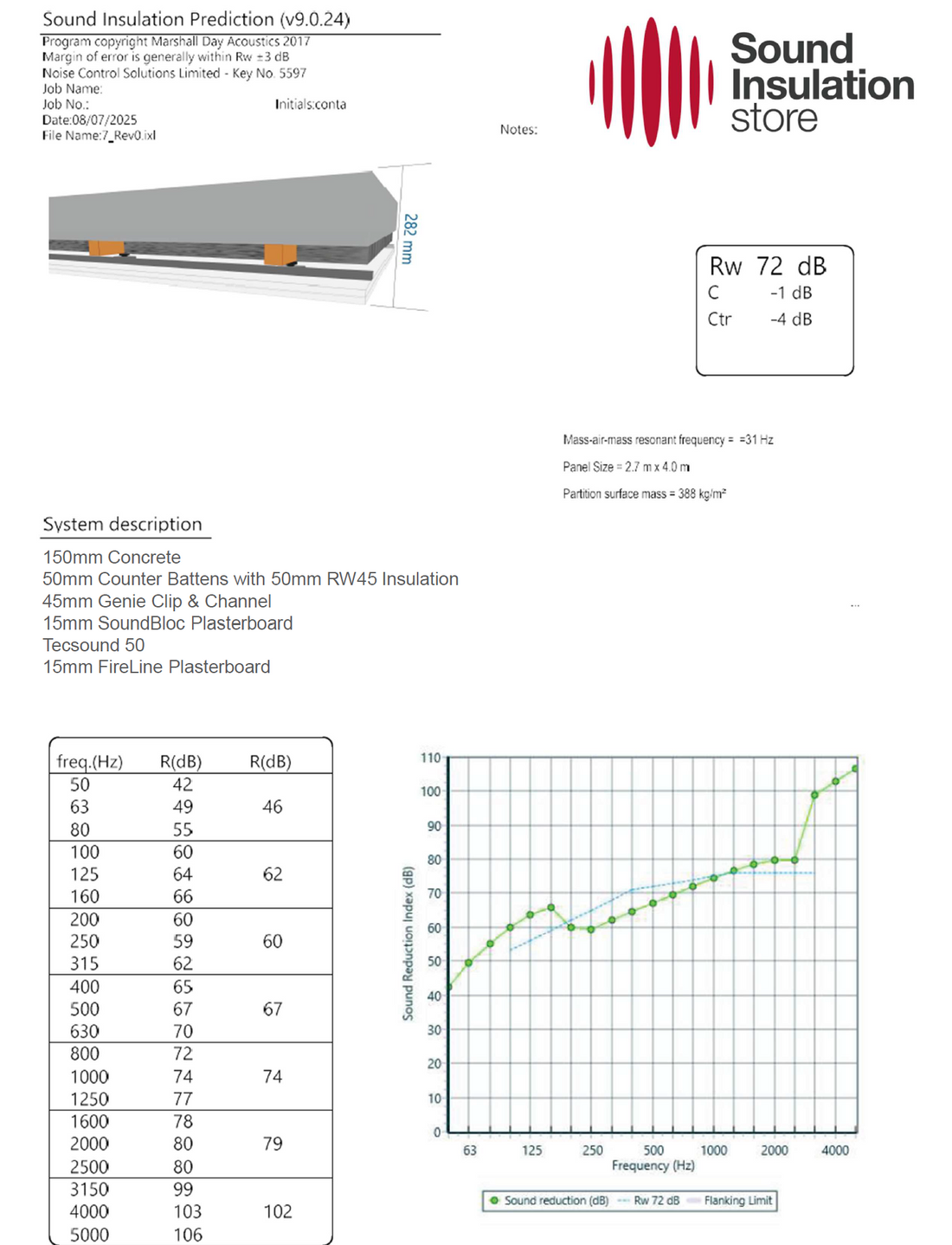 Genie 80 Ceiling System (Concrete)