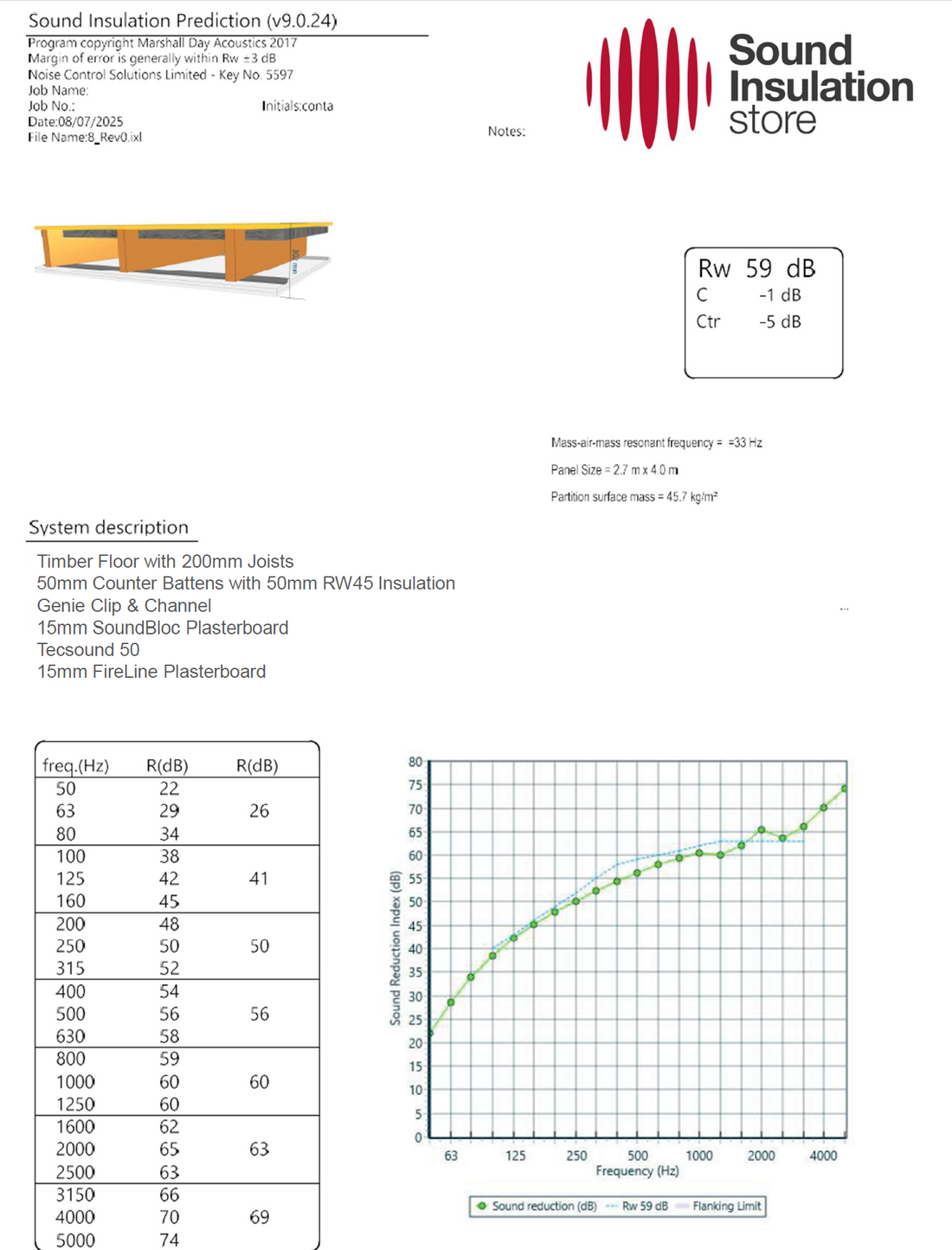 Genie 80 Ceiling System (Timber Joist)