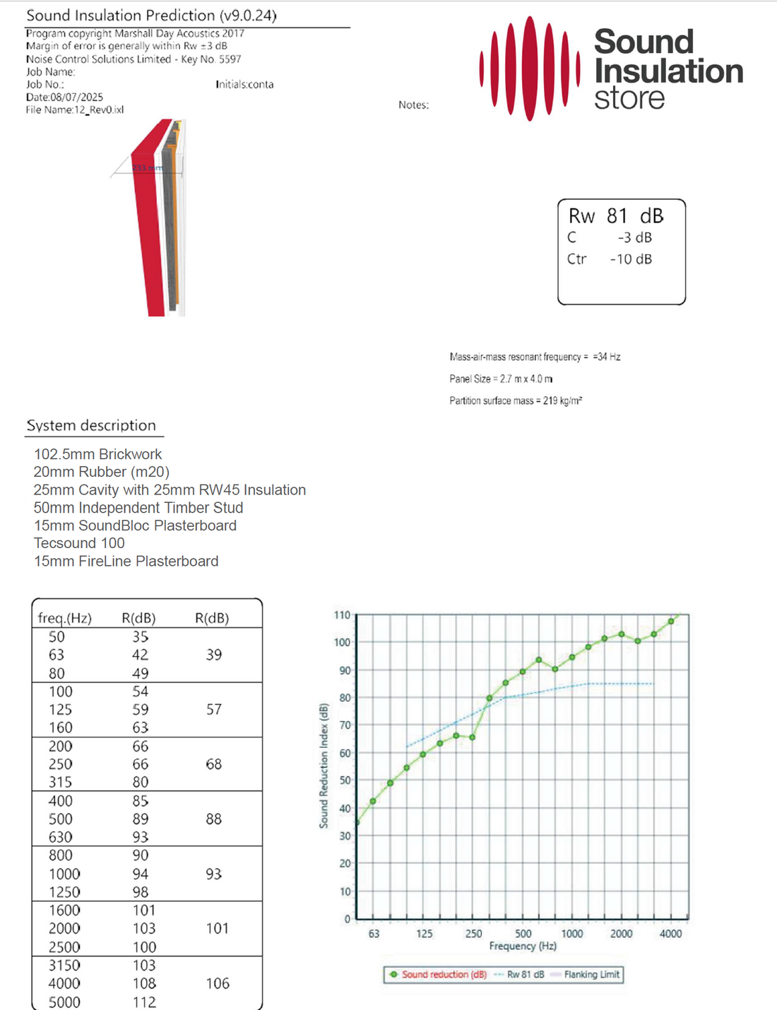 Opti 120 Acoustic Wall System