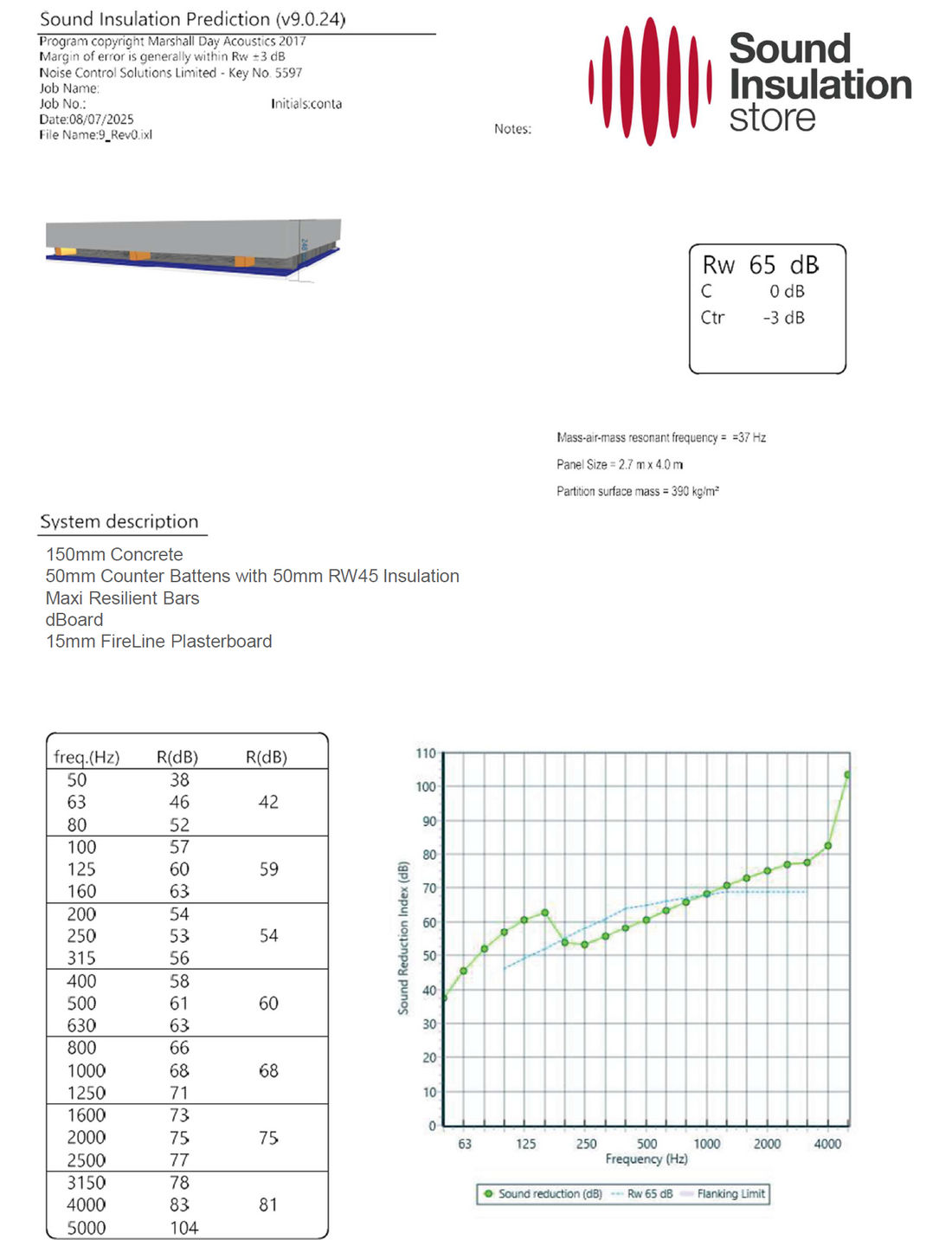Opti 60 Acoustic Ceiling System (Concrete)