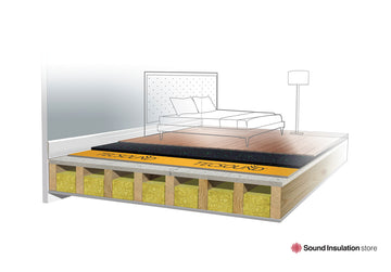 Wood and Laminate Acoustic Floor System