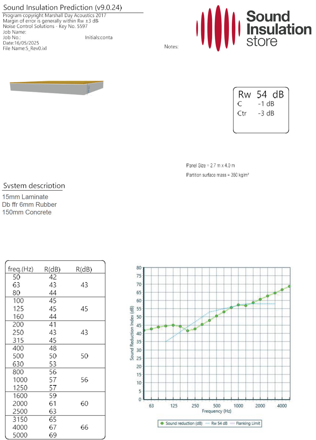 dB FFR Acoustic Underlay for Concrete Floor