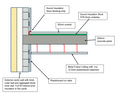dB FFR Underscreed Installation Diagram