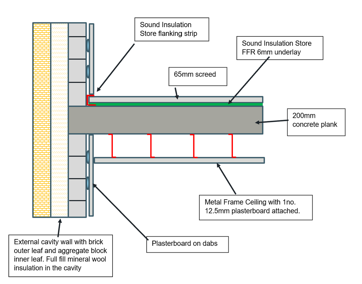 dB FFR Underscreed Installation Diagram