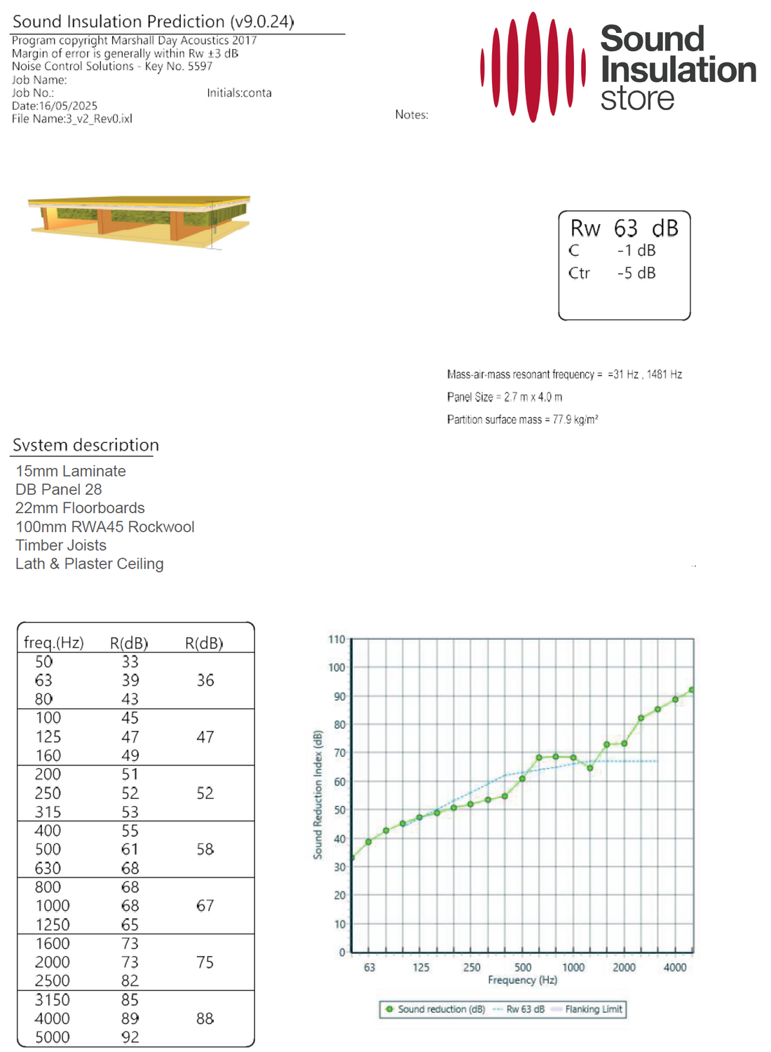 dB Panel 28 Acoustic Floorboard System