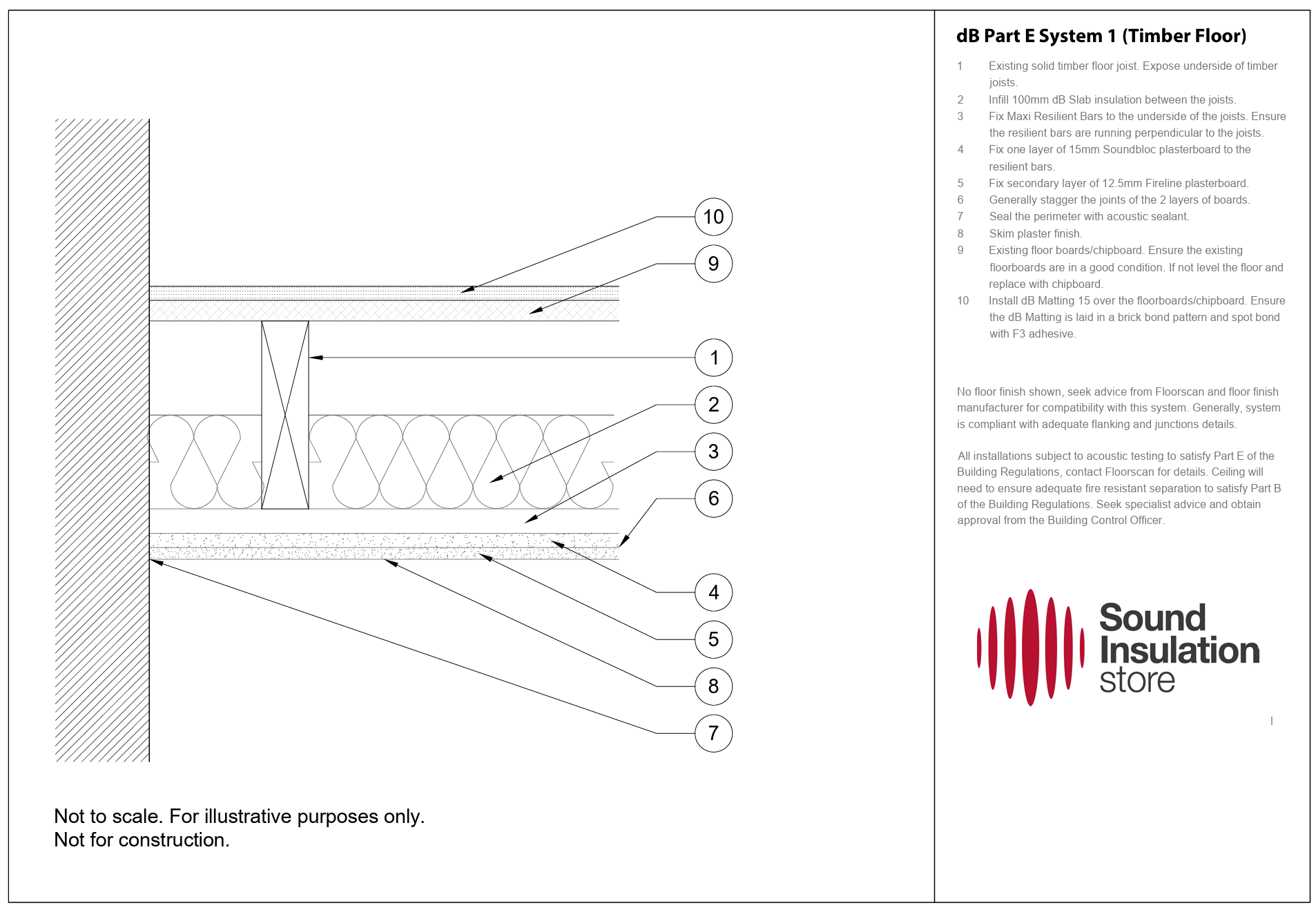 Part E Sound dB Part E System 1 (Timber Floor)