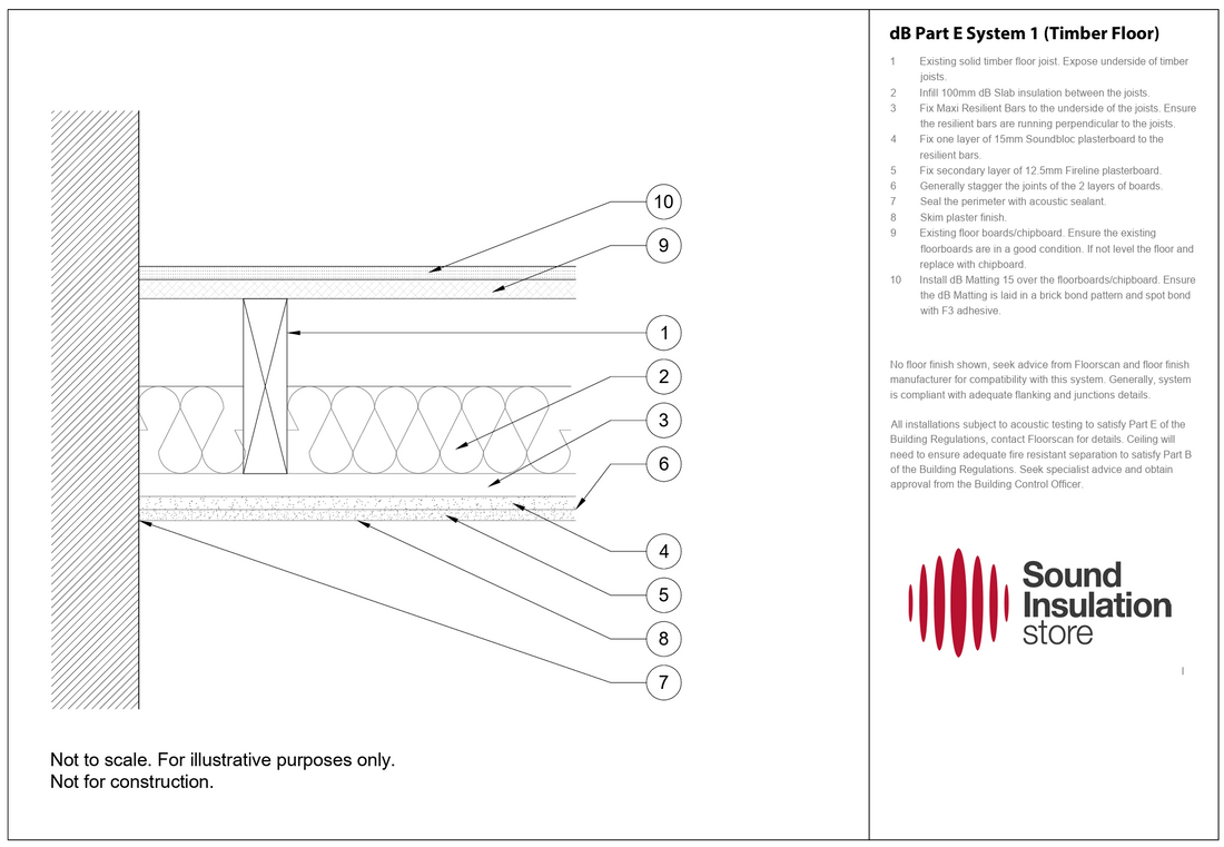 dB Part E System 1 (Timber Floor)