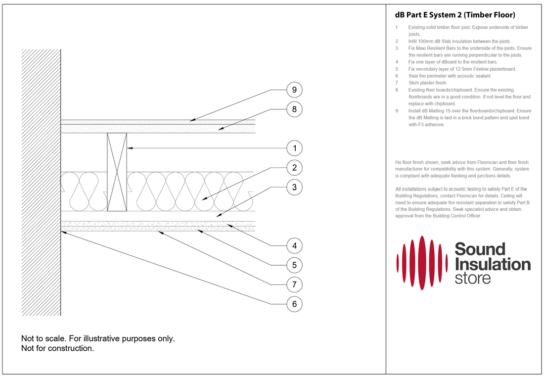 dB Part E System 2 (Timber Floor)