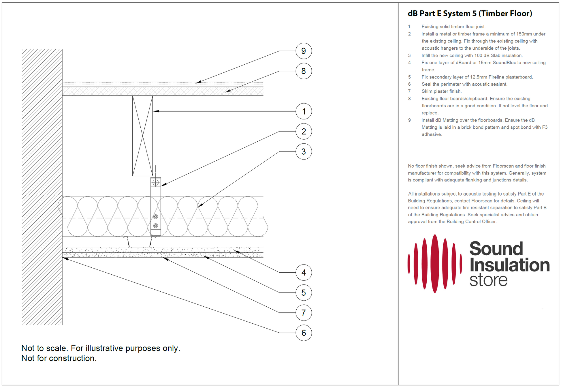 Technical diagram of a floor system with labeled parts and 'Sound Insulation Store' branding.