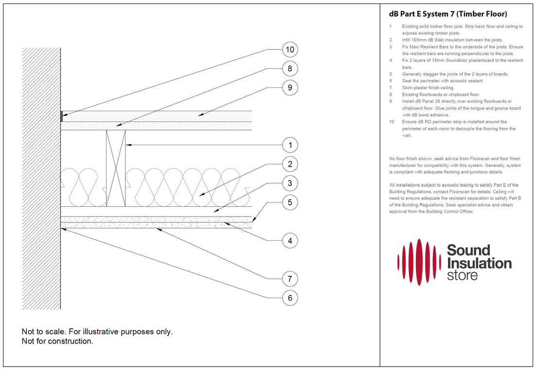 dB Part E System 7 (Timber Floor)