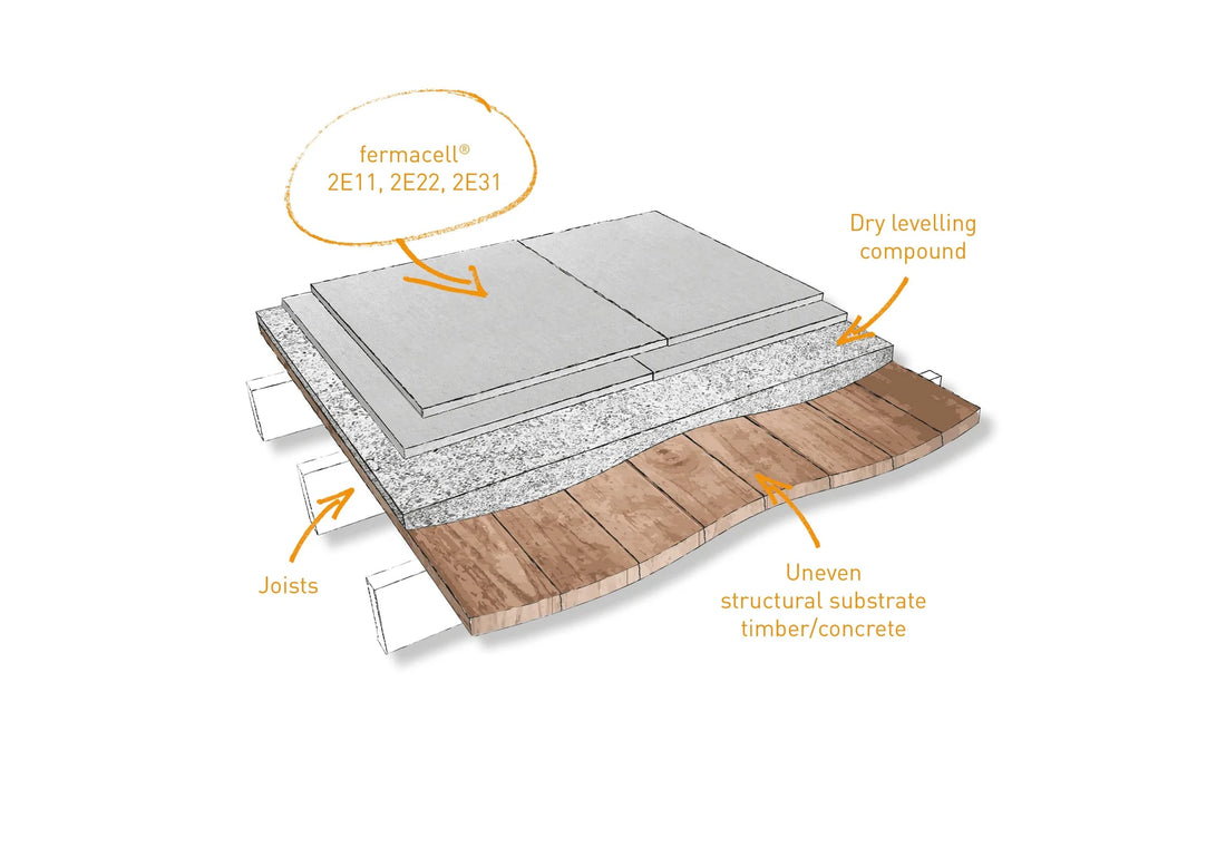 20mm Fermacell Flooring 2e11 Dry Screed Overlay Board 1500mm x 500mm x 20mm