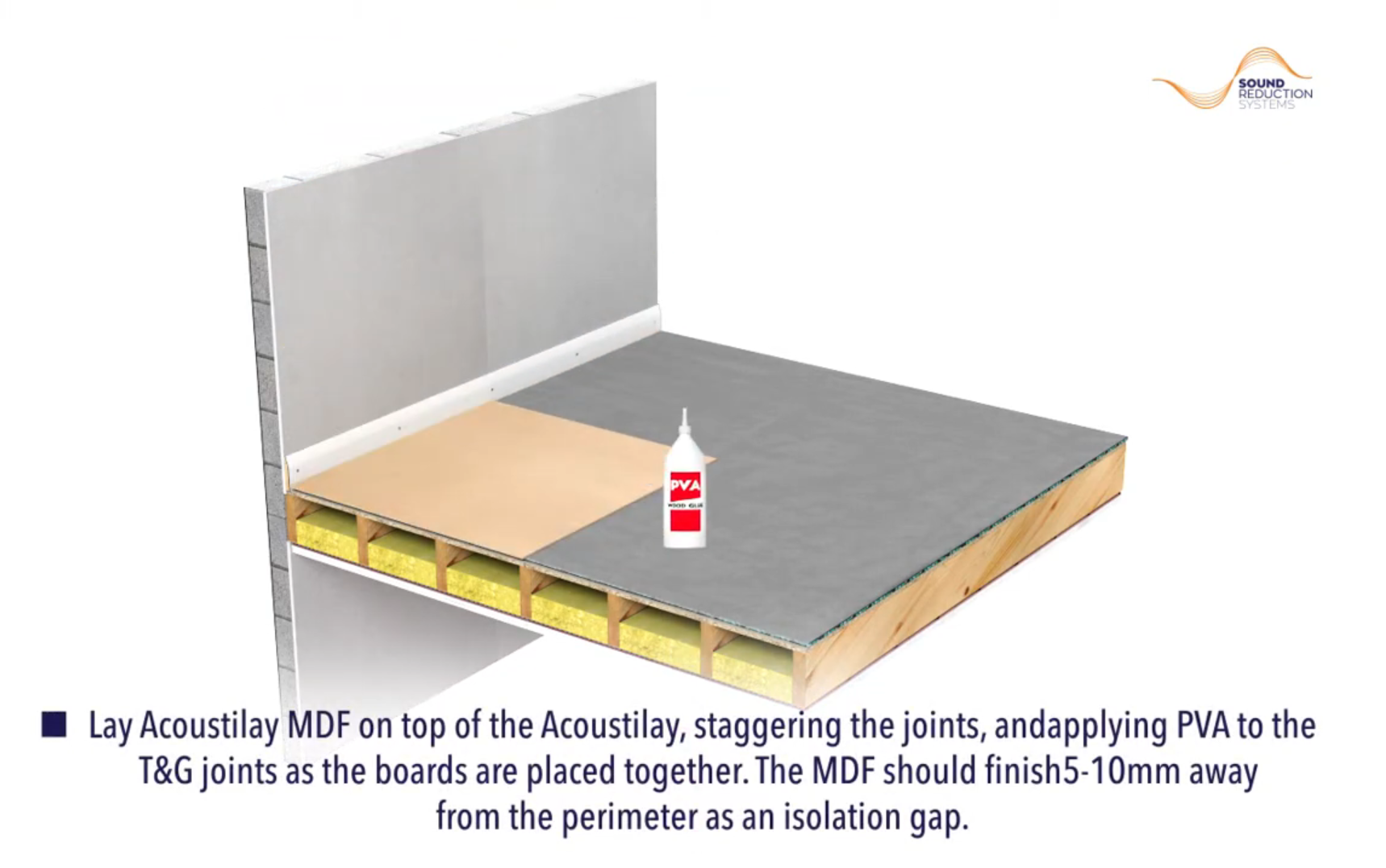How to install Acoustilay MDF, How to lay acoustic MDF